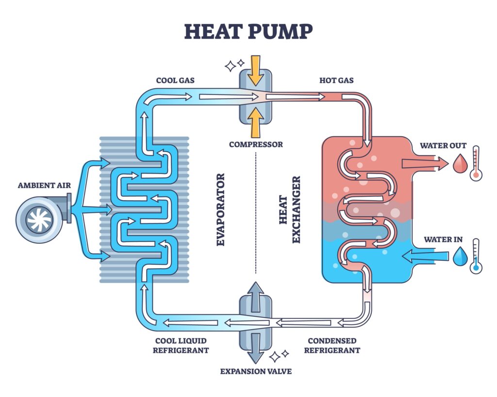 heat pump system